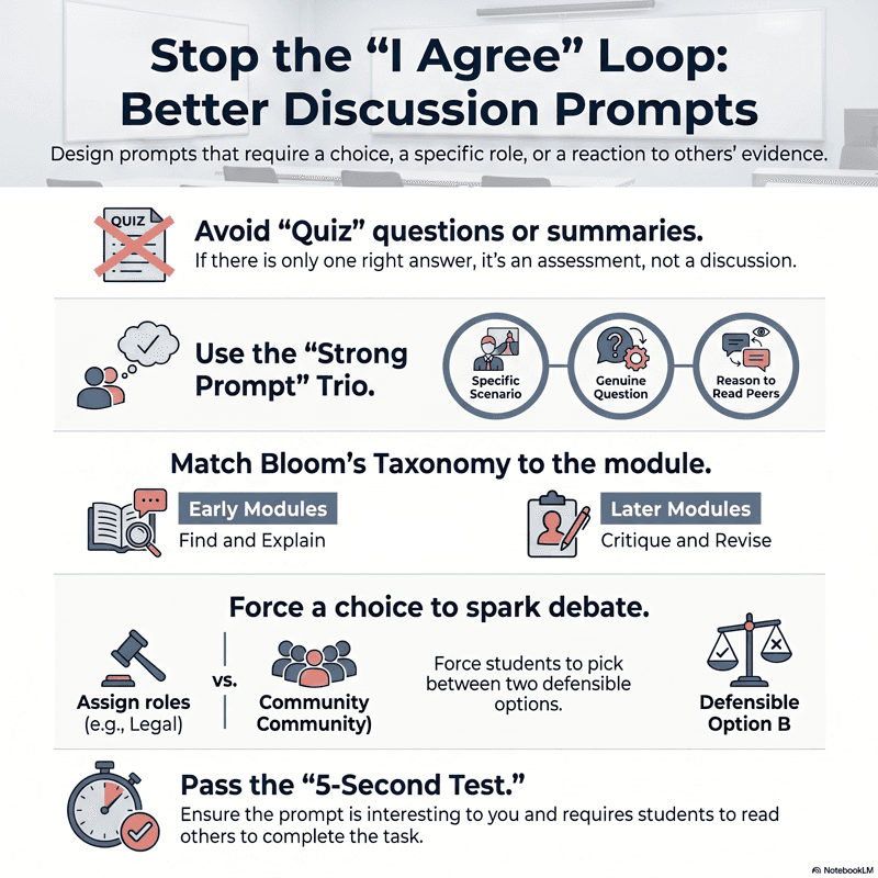 How to Write Discussion Prompts That Drive Student Engagement